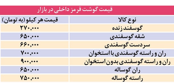 قیمت روز گوشت قرمز امروز سه شنبه 1403/01/21