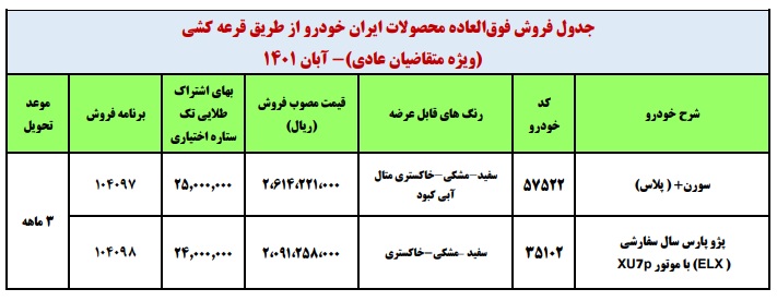طرح جدید فروش فوری محصولات ایران خودرو - آبان 1401