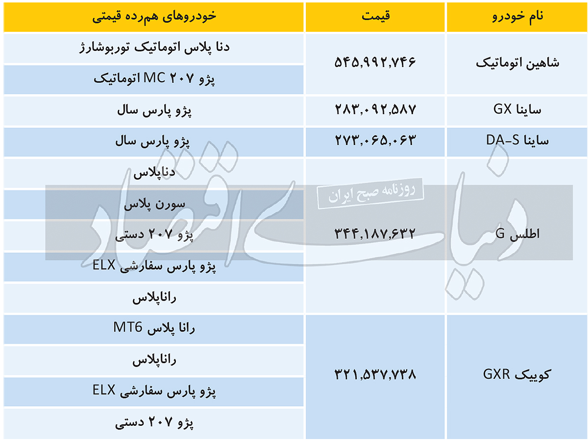 قیمتگذاری عجیب خودروها توسط شورای رقابت