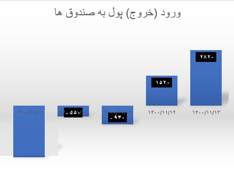 خروج-بورس