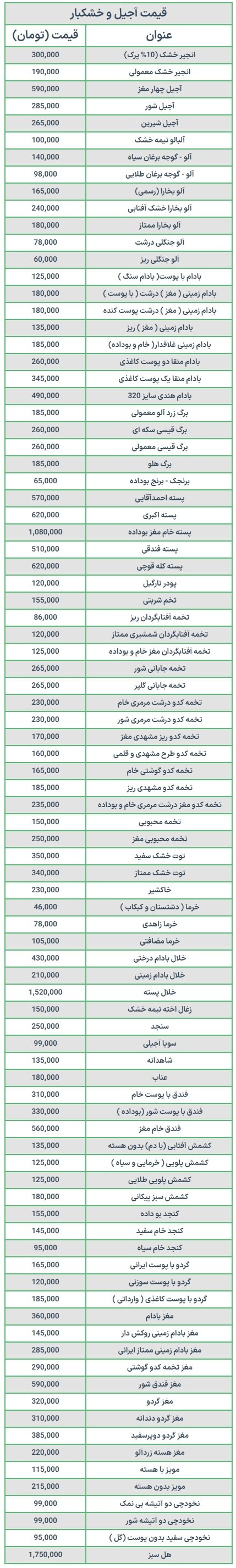 قیمت جدید پسته، تخمه، آجیل و خشکبار