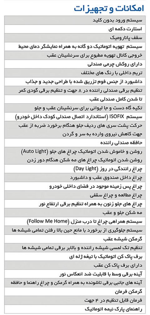 y96wfe8lt56035m4i2 - معرفی و مشخصات کامل خودروی هاوال H6 محصولی از گروه بهمن