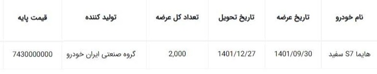 فروش 2000 دستگاه هایما S7 در بورس کالا