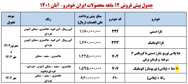بخشنامه جدید پیش فروش محصولات ایران خودرو - آبان 1401