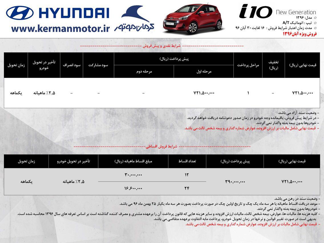 ynsrrrf53o3ngj62j1v - شرایط جدید فروش محصولات هیوندای شرکت کرمان موتور - نیمه دوم آبان 96