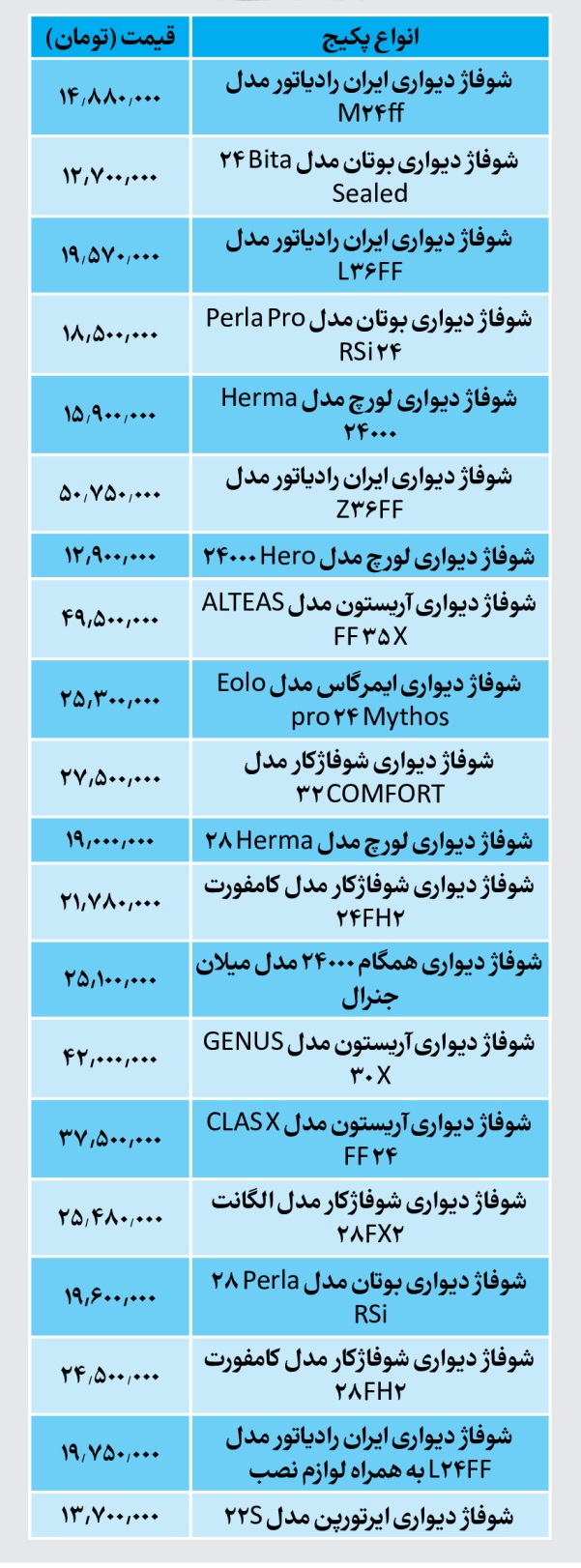 قیمت جدید انواع پکیج گرمایشی