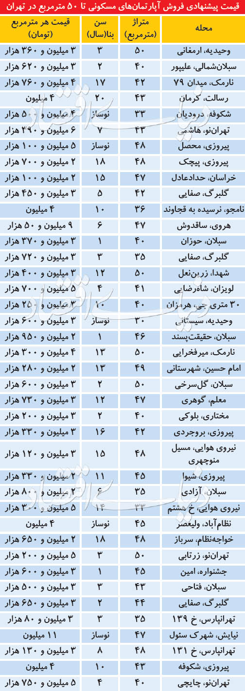 قیمت پیشنهادی فروش آپارتمان‌های مسکونی 50 متری تهران