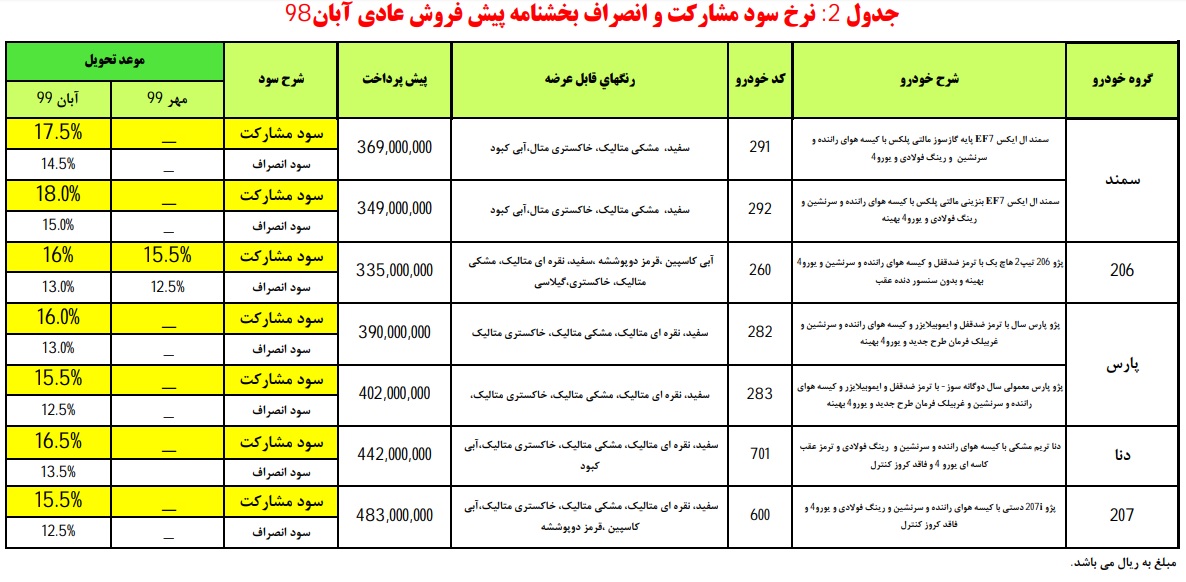 جدیدترین طرح پیش فروش محصولات ایران خودرو - 21 آبان 98