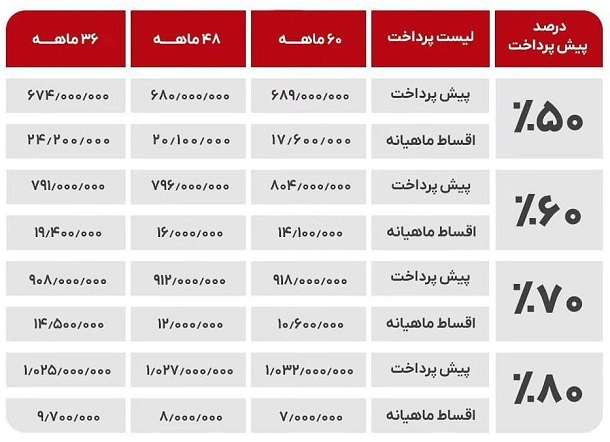 شرایط جدید اقساطی X55 پرو با اقساط بلند مدت