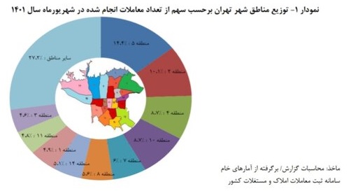 متوسط قیمت خانه در تهران اعلام شد